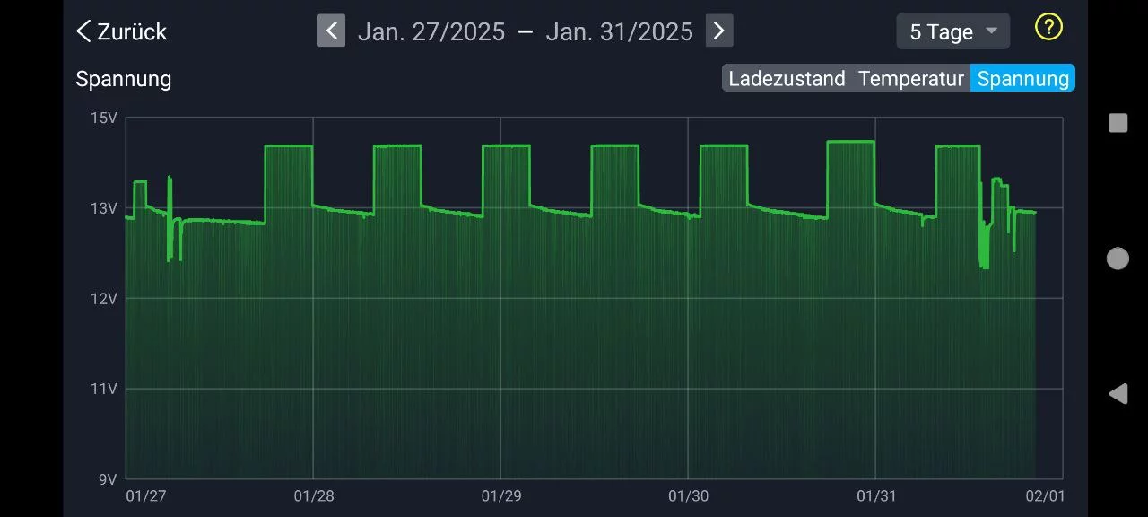 12V_Ladechaos.webp