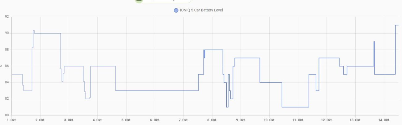 14Tage_Oktober_Ioniq5.jpg