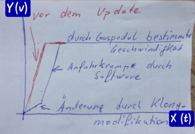 Diagramm @Greif Beschleunigungsrampe .jpg