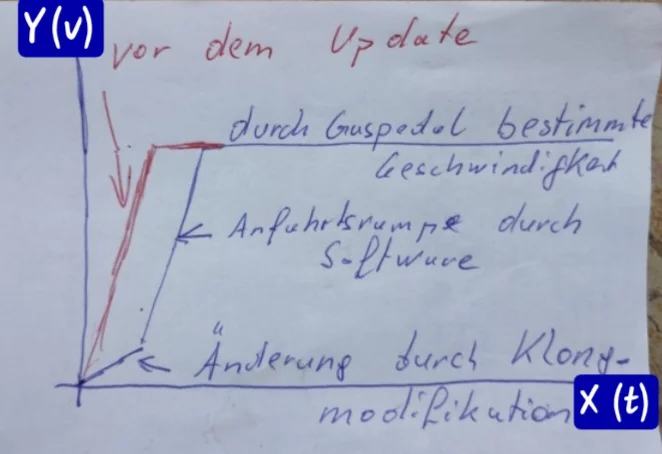 Diagramm @Greif Beschleunigungsrampe .webp