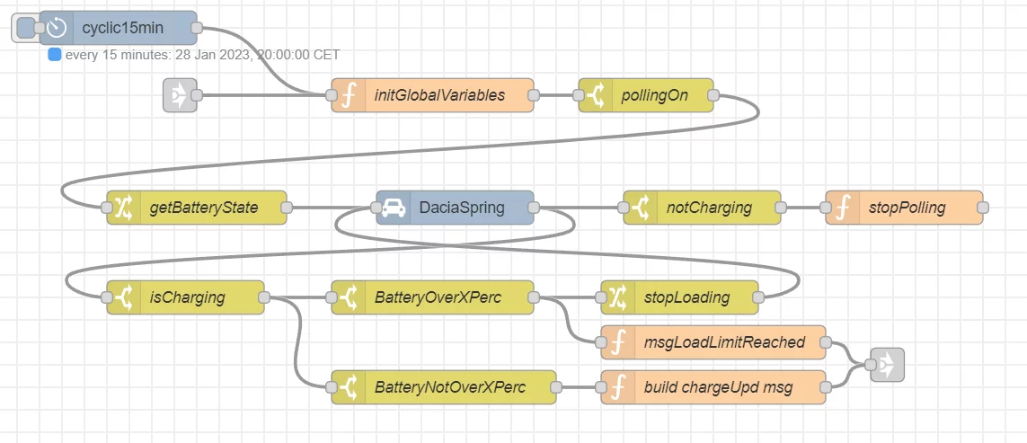 flow1_springpausepoll.webp