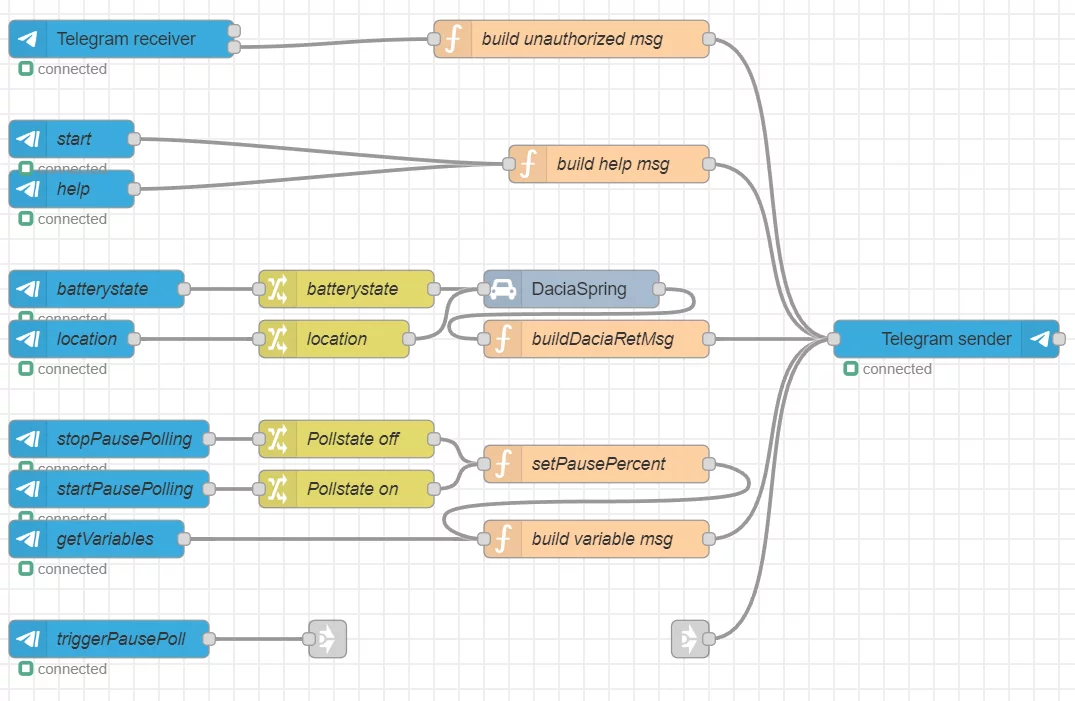 flow2_telegramCommands.webp