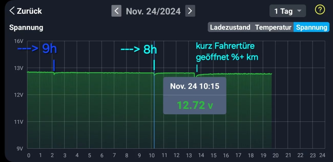 HV Nachlade- Verhalten 9h, 8h, weiter beobachten.webp