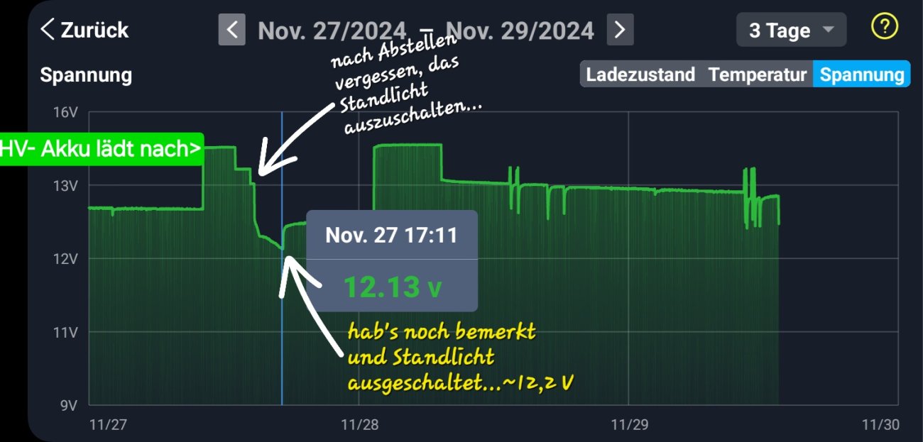 Lade- Entladeverlauf plus Standlicht vergessen_BM6.jpg