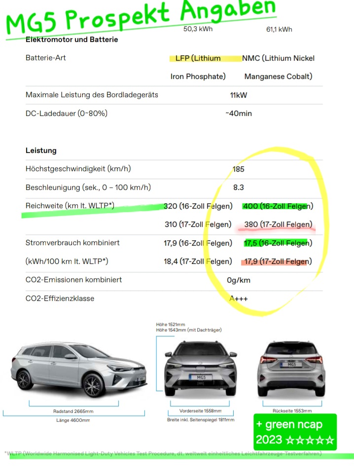 Mg5 Prospekt Auszug + Hervorhebung.jpg