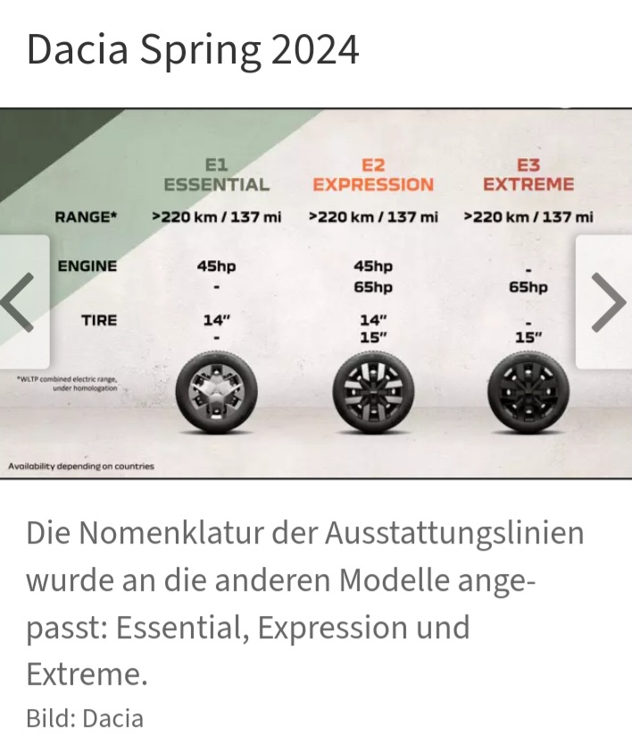 Räder Dacia Spring FL Phase 2 ab 2024 Internet.jpg