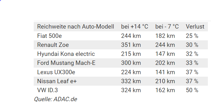 Reichweite im Winter.PNG