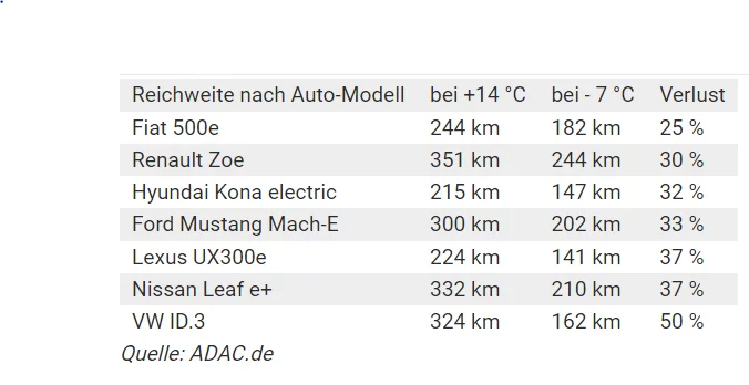 Reichweite im Winter.webp