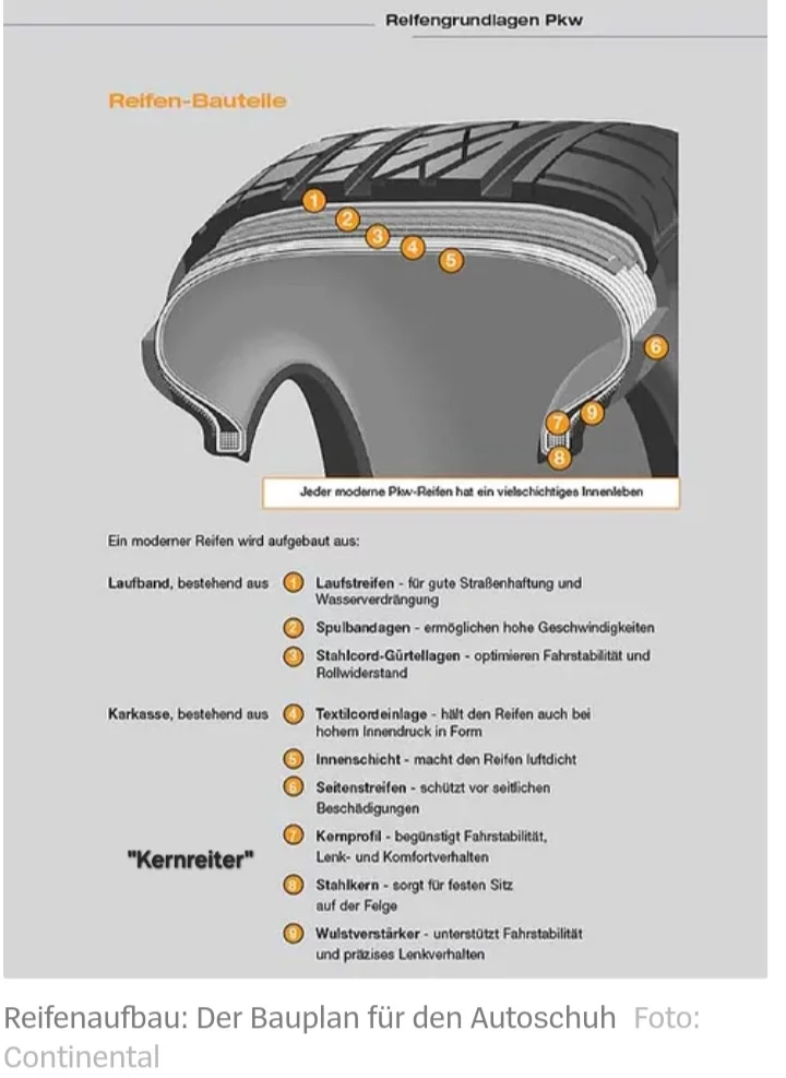 Reifenaufbau nach Herstellungsprozess.jpg