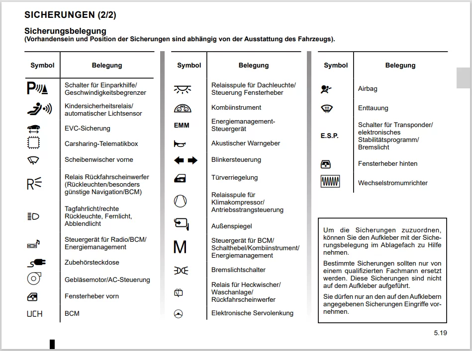 Sicherungen, Belegung.webp