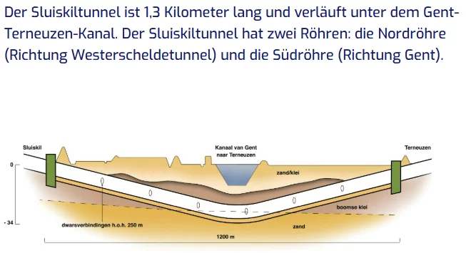 sluiskiltunnel.webp