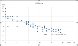 Diagramm SOH-Betriebsdauer, linear.PNG