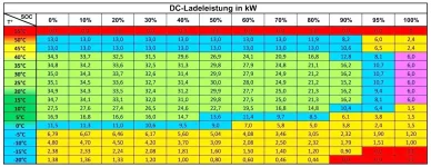 DC-Ladeleistung.webp