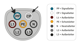 typ-2-stecker-belegung_belegung-eines-typ-2-steckers-1.png