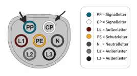 typ-2-stecker-belegung_belegung-eines-typ-2-steckers-1.webp