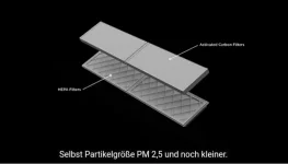 Filterleistung Partikel kleiner 2,5.webp