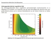 Handbuch Fischer Weinberger TU Graz Abb2-25.jpg