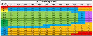 DACIA DC LADELEISTUNG Temp kwh.jpeg