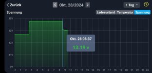 Exakt nach 6h LadezeitHVDC off_20241028_093858_BM6.jpg