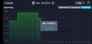 Exakt nach 6h LadezeitHVDC off_20241028_093858_BM6.webp