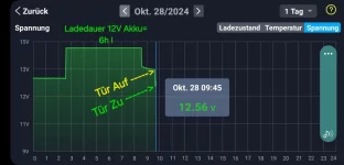 Nach Tür Auf - ablesen- Tür zu_20241028_094648_BM6.webp