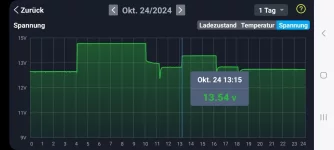 Dacia Spring AC Ladebeginn_ BM6.webp