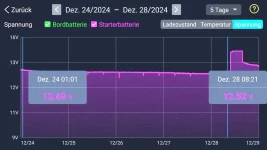 Spannung 5 Tage.webp