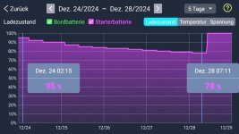 Ladungszustand 5 Tage.jpg