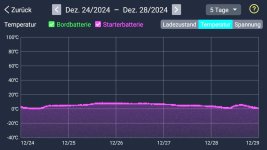 Temperatur 5 Tage.jpg