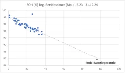 SOH 8 Jahre.webp