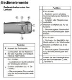 Das ist der wichtigste  Lenkstockschalter ;-).jpg