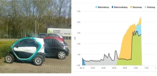 TWIZY Lade1.webp